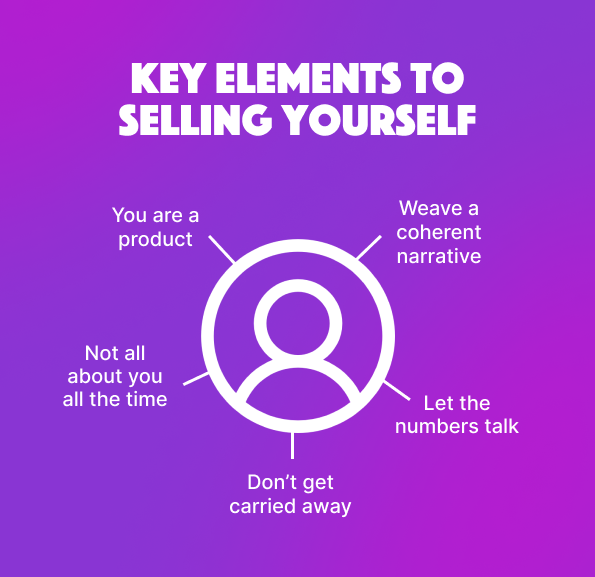 An infographic titled 'Key elements to selling yourself'. At the centre is a logo with the outline of a person. Around it are 5 points: You are a product. Weave a coherent narrative. Not all about you all the time. Let the numbers talk. And finally, don't get carried away.