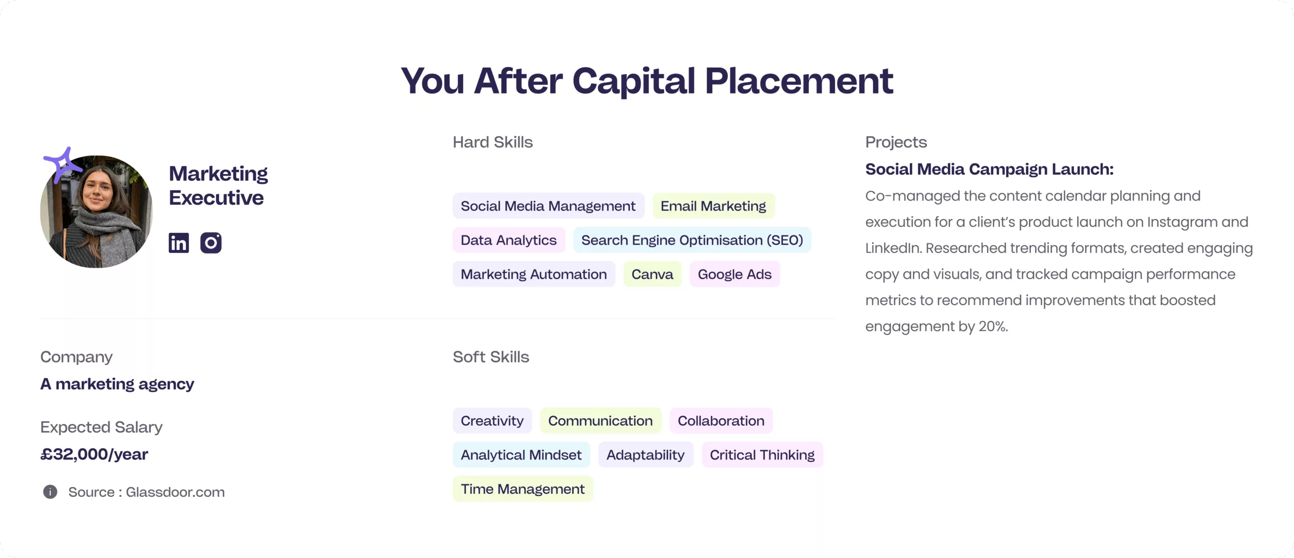 Marketing Internships - Capital Placement